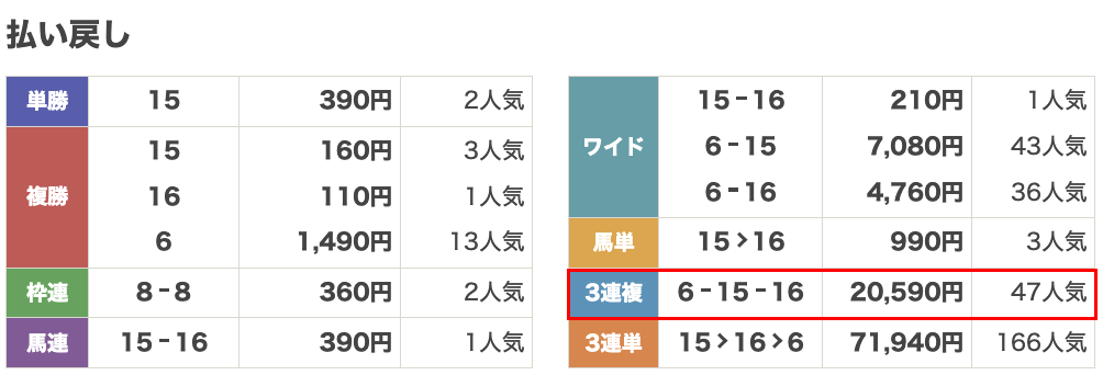 払い戻し