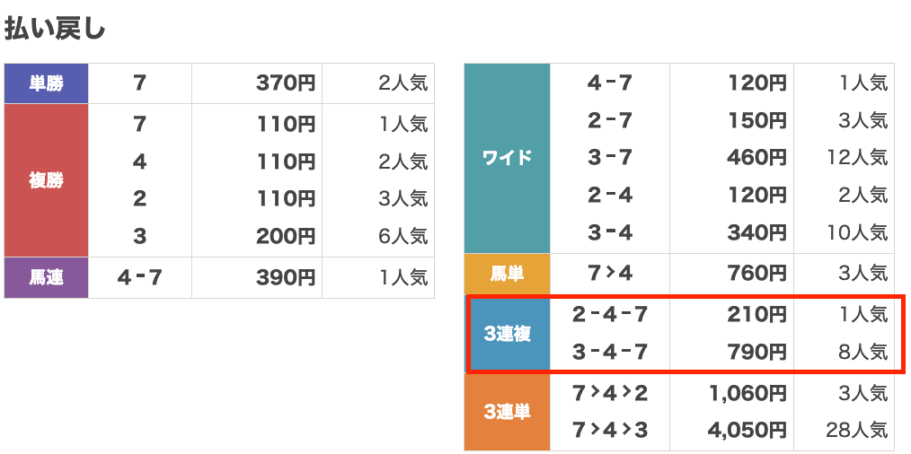払い戻し