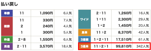 レッドライナー払い戻し